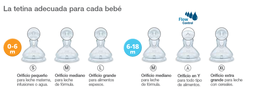 Tetina First Choice 6-18 meses de Silicona Talla XL